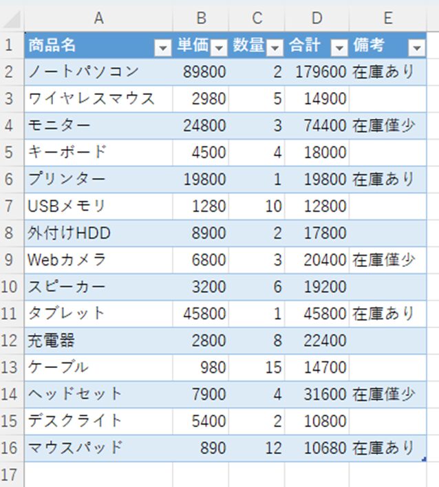 Excelでテーブル機能が適用された商品リストの表のスクリーンショット 。1行おきに背景色が設定されており、視認性が向上している 