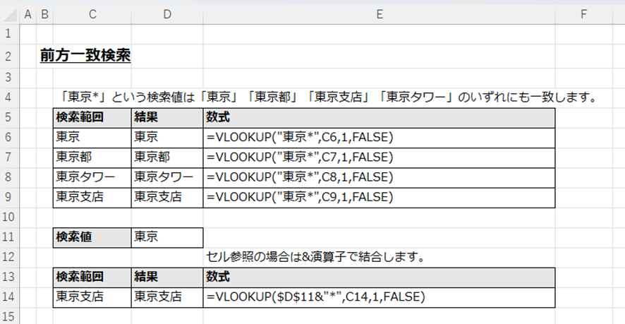 VLOOKUP関数の前方一致検索（"東京*")が「東京」で始まる全てのデータを正しく抽出するExcelの画面キャプチャ