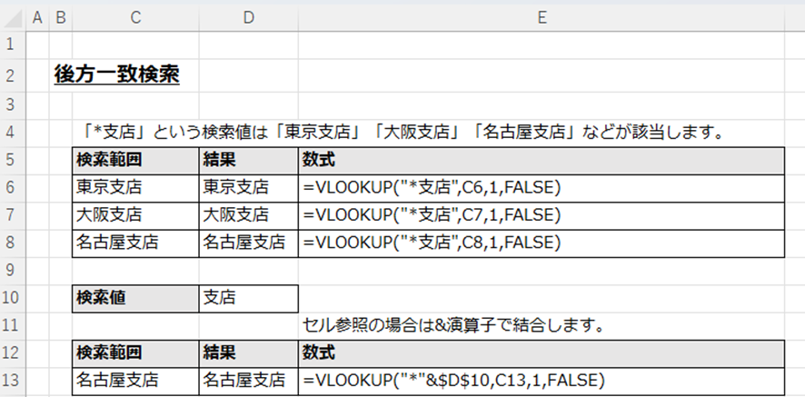 VLOOKUP関数の後方一致検索（"*支店")が「支店」で終わる全てのデータを正しく抽出するExcelの画面キャプチャ