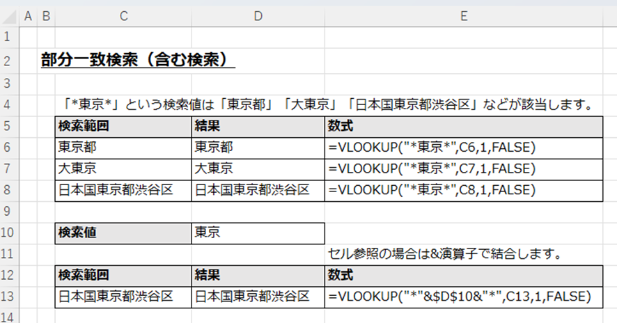 VLOOKUP関数の部分一致検索（"*東京*")が「東京」を含む全てのデータを正しく抽出するExcelの画面キャプチャ
