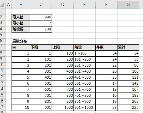 度数分布表の完成品