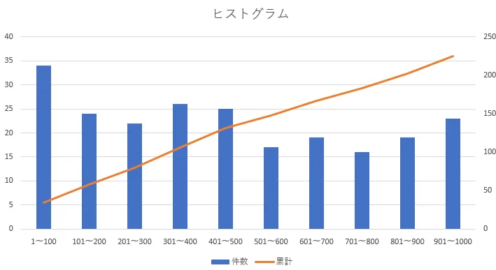 第2軸の設定完了