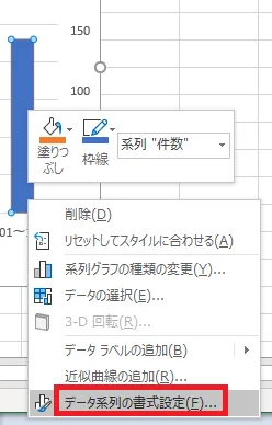 「データ系列の書式設定」を選択