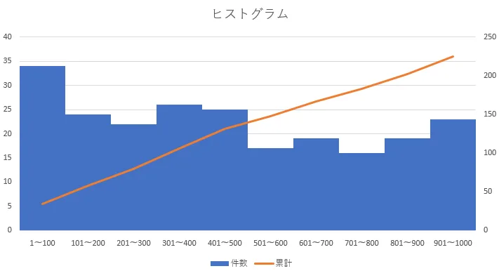 要素の間隔を0%に変更後