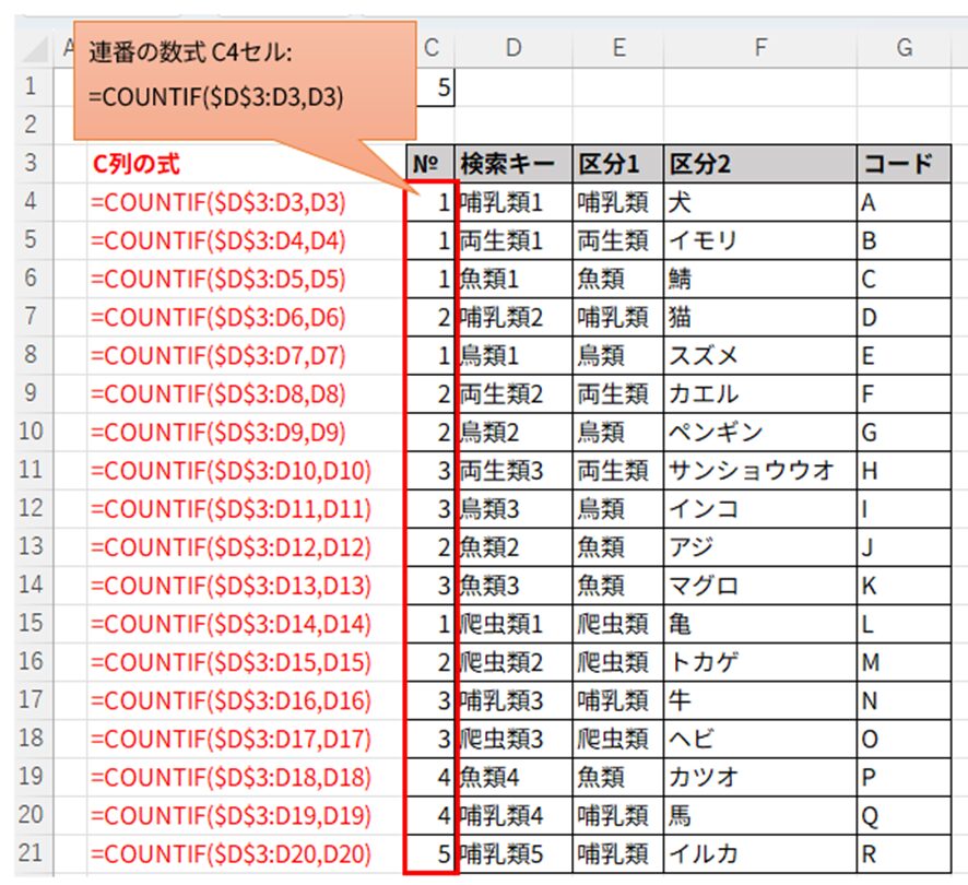 VLOOKUP応用テクニックのためにCOUNTIF関数で連番を作成する手順。D列の「区分1」を参照し、C列に=COUNTIF($D:D3,D3)の数式で同一の区分ごとにカウントアップされた連番「No.」が振られている表の例。