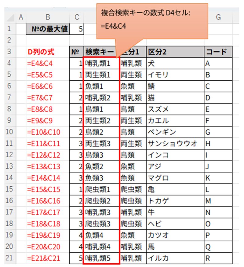VLOOKUP応用テクニックのために連番と「区分1」を結合して複合検索キーを作成する手順。D列に=E4&C4の数式で「区分1」と連番が結合され、「哺乳類1」「両生類1」のような固有の複合検索キーが生成されている表の例。