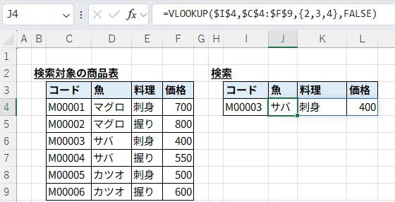 VLOOKUP関数を使用したExcel(または類似のスプレッドシート)の画面キャプチャ。「商品表」から「検索」エリアへデータを取得している様子を示す。セルJ4の数式バーには、=VLOOKUP($I, $C:$F, {2, 3, 4}, FALSE) と表示されており、検索値 I4 (M00003) に基づき、列番号を配列定数 {2, 3, 4} で指定することで、「魚(サバ)」「料理(刺身)」「価格(400)」の複数の値を一括で取得している状態を示している。