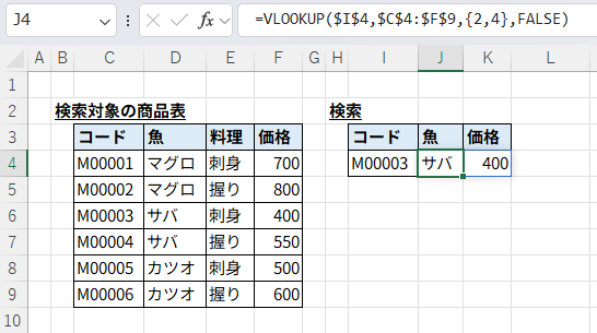VLOOKUP関数を使用したExcel（または類似のスプレッドシート）の画面キャプチャ。左側の「商品表」から、右側の「検索」エリアへデータを取得している様子を示す。セルJ4の数式バーには、=VLOOKUP($I, $C:$F, {2, 4}, FALSE) と表示されており、検索値 I4 (M00003) に基づき、列番号を配列定数 {2, 4} で指定することで、「魚（サバ）」と「価格（400）」の2つの値を一括で取得し、隣接セルにスピルさせている状態を示している。右側の検索結果のテーブルには「料理」の列が除外されている。