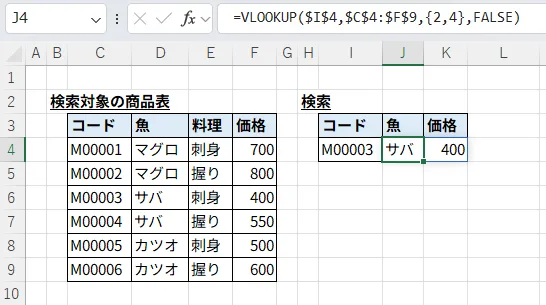 VLOOKUP関数を使用したExcel(または類似のスプレッドシート)の画面キャプチャ。左側の「商品表」から、右側の「検索」エリアへデータを取得している様子を示す。セルJ4の数式バーには、=VLOOKUP($I, $C:$F, {2, 4}, FALSE) と表示されており、検索値 I4 (M00003) に基づき、列番号を配列定数 {2, 4} で指定することで、「魚(サバ)」と「価格(400)」の2つの値を一括で取得し、隣接セルにスピルさせている状態を示している。右側の検索結果のテーブルには「料理」の列が除外されている。