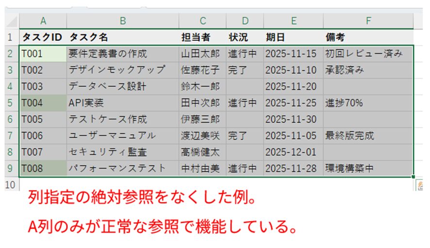 列指定に絶対参照をなくした誤った設定例。A列のみが機能し、他の列が意図通りに参照できていない状況。