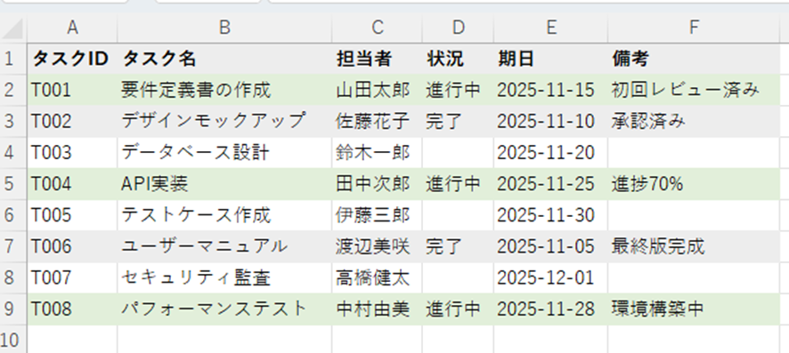 進行中と完了の条件付き書式が適用されたタスク管理表の全体像。