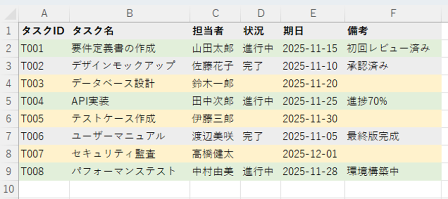 空白判定のルールが適用されたタスク管理表。未着手（空白）の行に薄い黄色が設定されている。