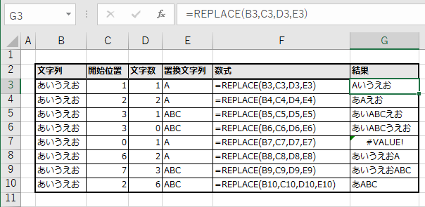 REPLACE関数の様々なパターンの実行結果。
文字列の文字数より、開始位置や文字数が上回るケース、文字数が0のケース、開始位置が0のケースなど