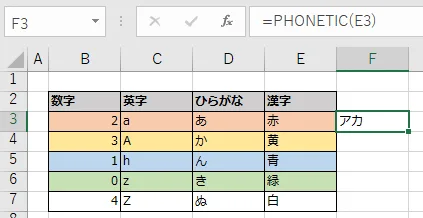 PHONETIC関数の使用例