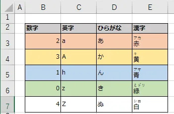 振り仮名表示後