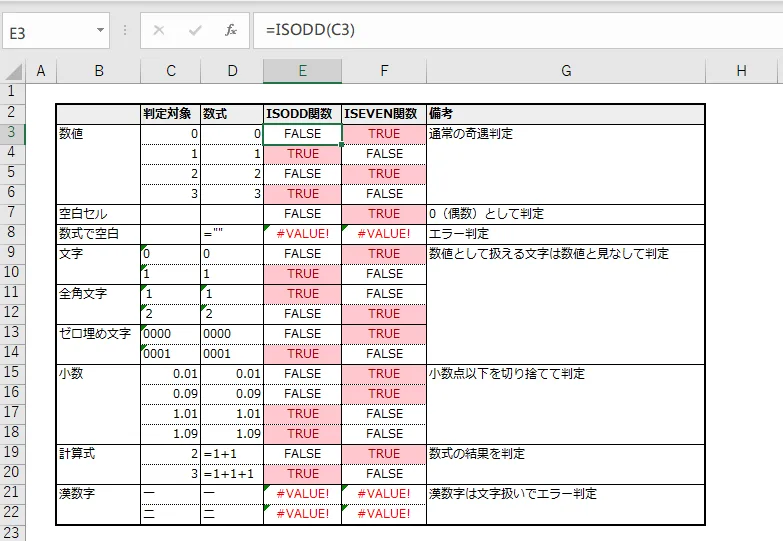 ISODD関数とISEVEN関数 の実行例