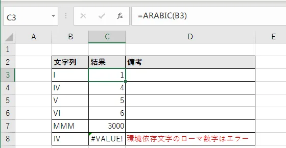 ARABIC関数の仕様結果一覧。環境依存文字のローマ数字はエラー