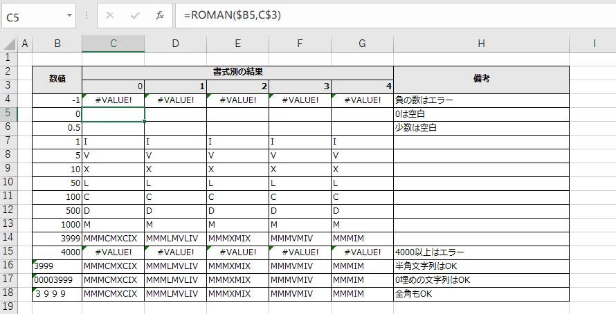 ROMAN関数の引数別実行結果