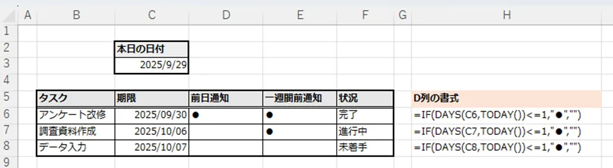 Excelタスク管理表のスクリーンショット。D列に「=IF(DAYS(C6,TODAY())<=1,"●","")」の数式で前日通知の「●」が表示され、E列に「=IF(DAYS(C6,TODAY())<=7,"●","")」の数式で一週間前通知の「●」が表示されている。期限が近いタスク行に●が表示されている状態。右側にD列の数式の例が記載されている。
