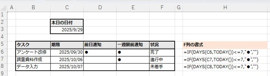 Excelタスク管理表のスクリーンショット。D列に「●」、E列に「●」が表示されている状態を示す。右側にE列の数式の例が記載されている。
