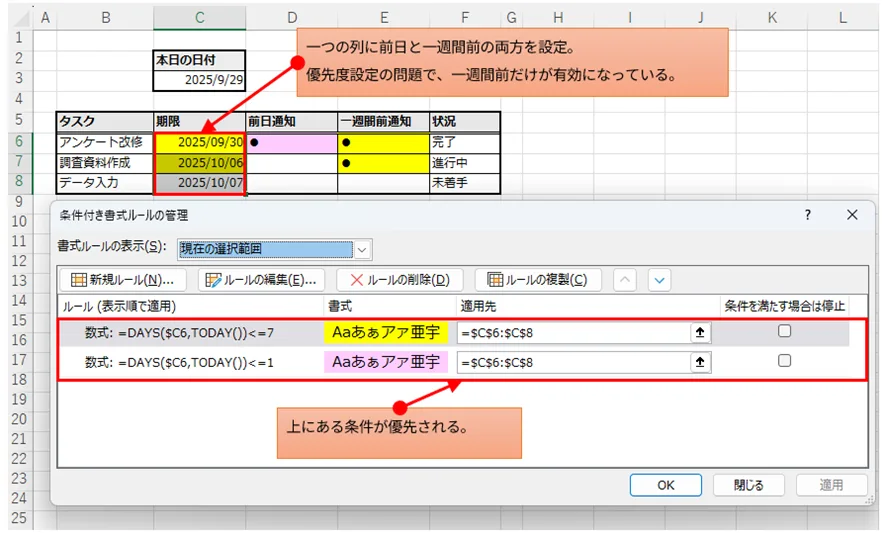 Excelの「条件付き書式ルールの管理」ダイアログボックスのスクリーンショット。前日通知と一週間前通知の2つのルールが設定されているが、一週間前（<=7）のルールが上にあり優先されているため、期限日列がピンク（前日通知）と黄色（一週間前通知）が混在し、一週間前のルールが優先されている状態が示されている。
