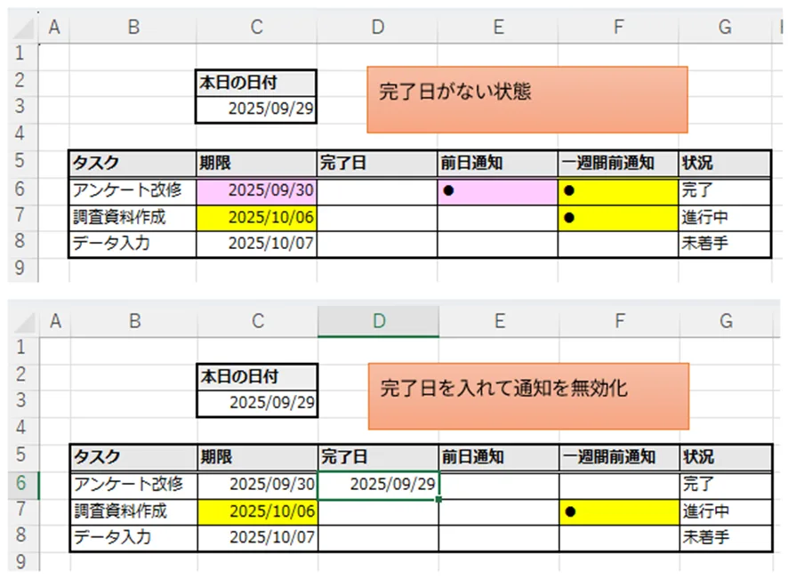 VBAチェック後のExcel「管理表」シートのスクリーンショット。A列の日付データに対し、期限切れの項目が赤色背景、日付以外のデータが黄色背景で強調表示されている。

