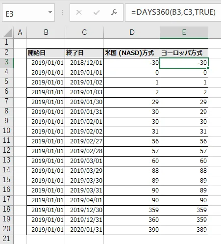 DAYS360関数の引数と実行結果
