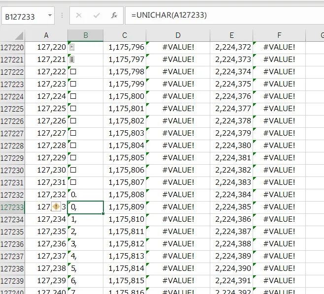 UNICHAR関数の実行例