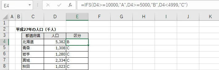 表示するデータ