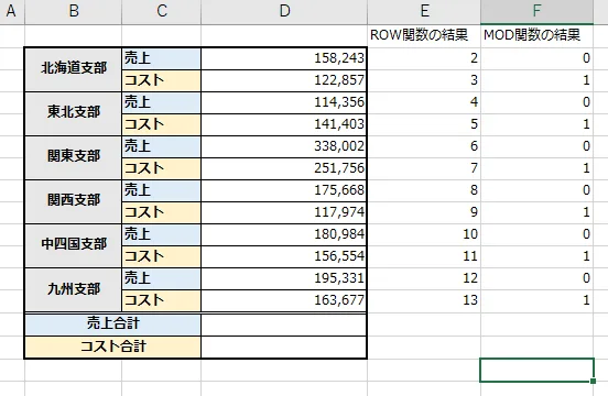 ROW関数とMOD関数の結果