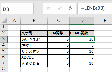 LEN関数とLENB関数の、半角文字と全角文字での結果の違い