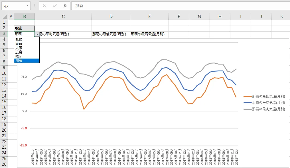 那覇に切り替えた例