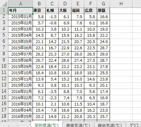 グラフの元データ