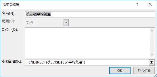 グラフ値用の名前を定義