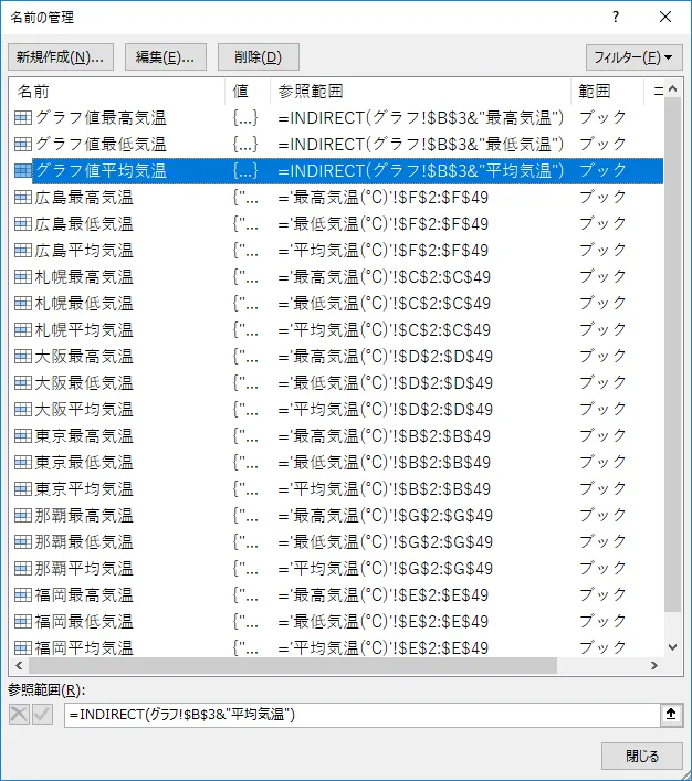 定義した名前の一覧