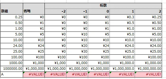 数値/桁数別、実行結果一覧
