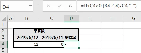 IF関数で0割に対処する例