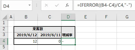 IFERROR関数で0割に対処する例