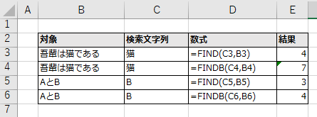 FIND関数とFINDB関数の結果の差