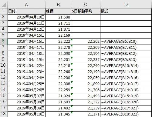 AVERAGE関数をコピーして移動平均を算出した例