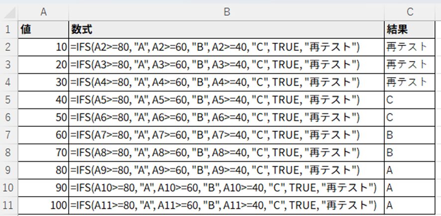 ExcelのIFS関数を使って複数のランク判定を行う使用例。条件と結果を順番に並べるだけで、A判定から再テストまでを自動的に振り分けるシンプルな数式の画面キャプチャ。