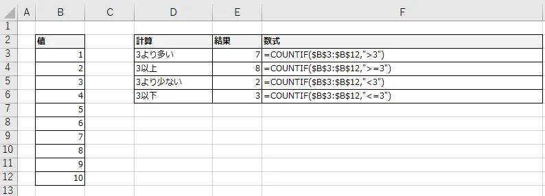 〇〇より多い、〇〇より少ない、〇〇以上、〇〇以下の指定例