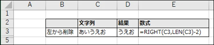 ExcelでRIGHT関数とLEN関数を使って文字列の左から2文字を削除する例のスクリーンショット。「あいうえお」から左2文字を削除し「うえお」となる数式（=RIGHT(C3,LEN(C3)-2)）が表示されている。