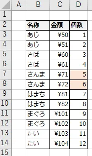 データベースのサンプル