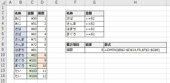 〇〇かつ××の条件指定例(AND、論理積)