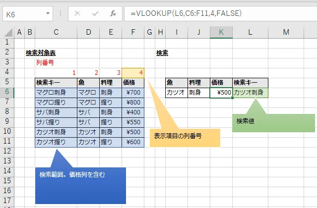VLOOKUP関数の設定値（引数）の図解