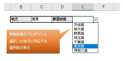 都道府県のプルダウンに選択した地方に対応する選択肢が表示される