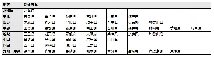 地方と都道府県の一覧表