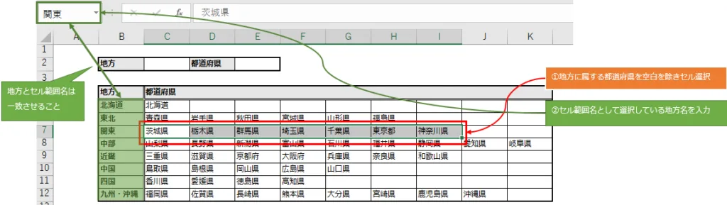 地方に属する都道府県を空白を除きセル選択し、セル範囲名として選択している地方名を入力
