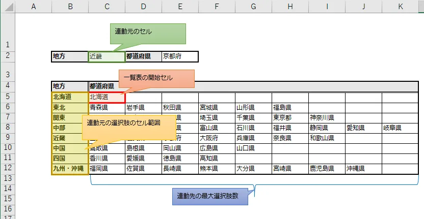 OFFSETを利用した数式の図解(連動先のセル範囲が横方向)
